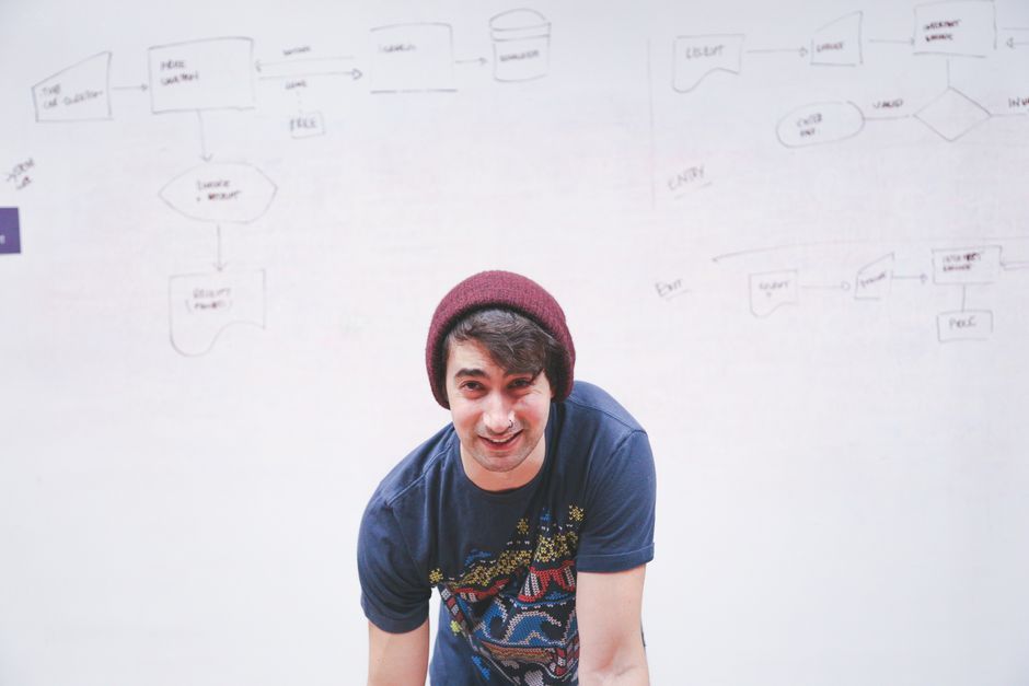 flowchart of the application process timeline